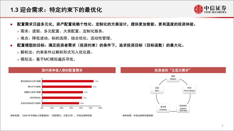 《资产配置专题系列：配置模型逻辑与案例展示-20230222-中信证券-34页》 - 第8页预览图