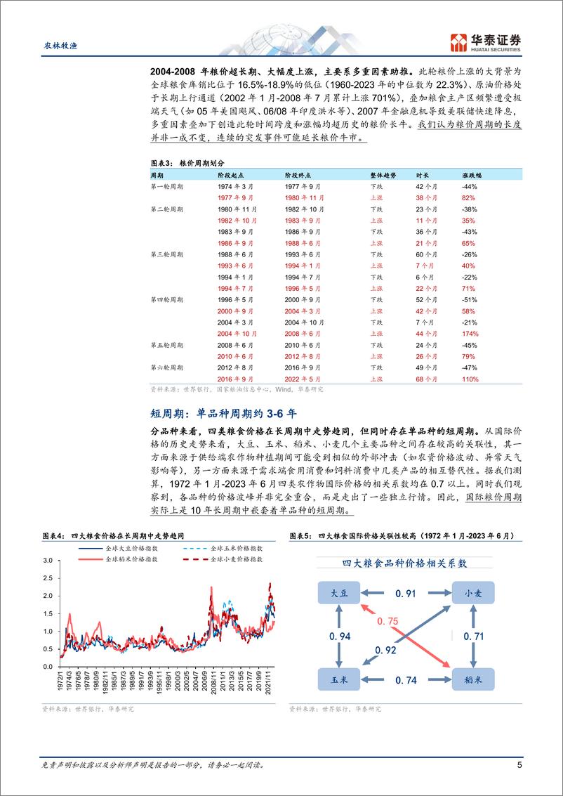 《农林牧渔行业专题研究：复盘粮价周期，掘金种植链-20230815-华泰证券-37页》 - 第6页预览图