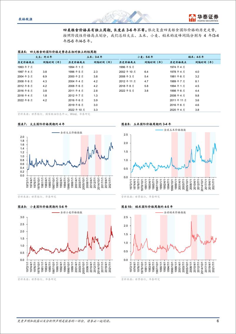 《农林牧渔行业专题研究：复盘粮价周期，掘金种植链-20230815-华泰证券-37页》 - 第7页预览图