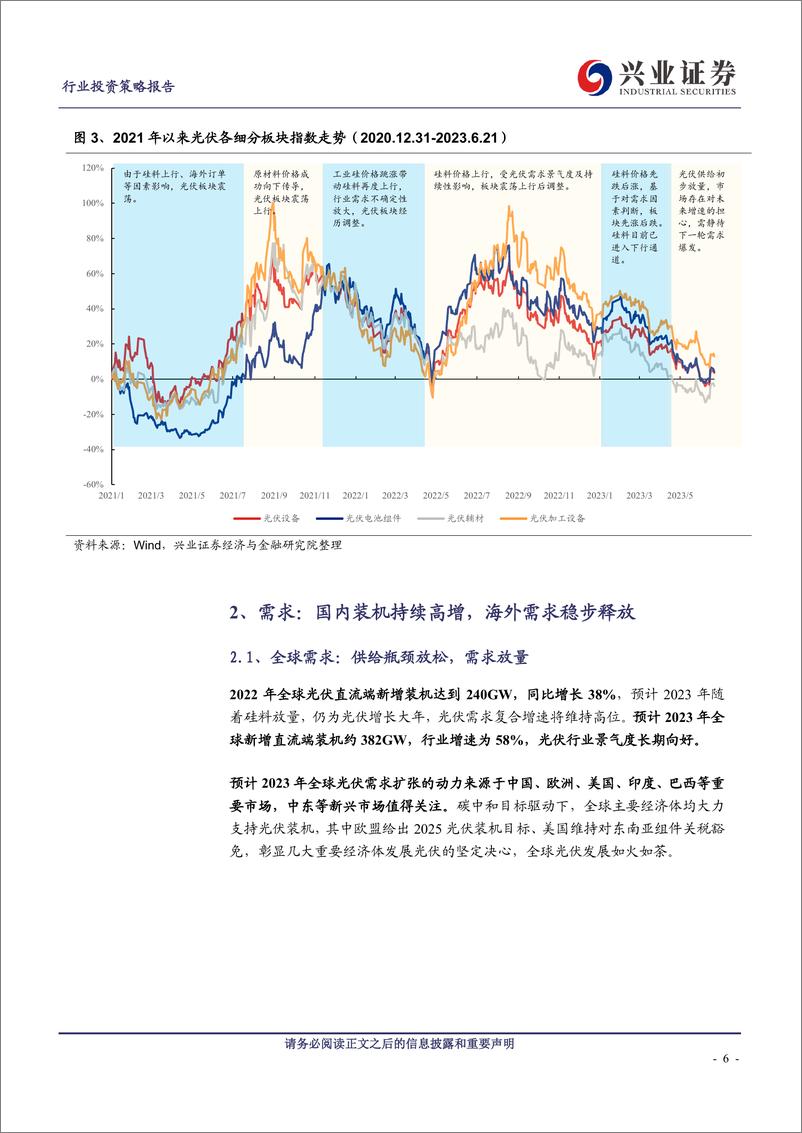 《光伏行业2023年中期策略：沐日光华，需求放量-20230626-兴业证券-47页》 - 第7页预览图