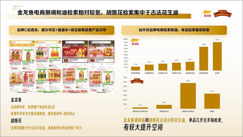 《小红书金龙鱼&胡姬花品牌投放方案》 - 第6页预览图