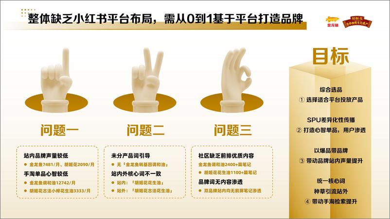 《小红书金龙鱼&胡姬花品牌投放方案》 - 第7页预览图