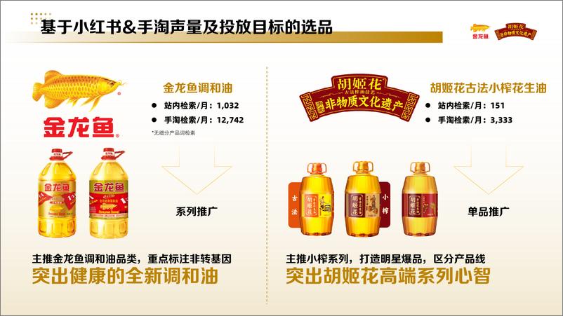 《小红书金龙鱼&胡姬花品牌投放方案》 - 第8页预览图