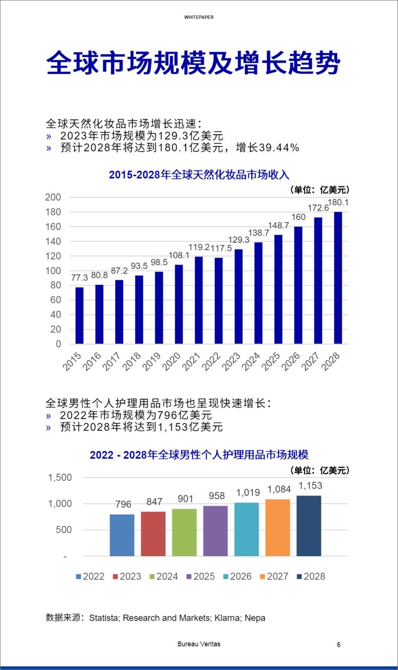 《必维_2024化妆品行业白皮书》 - 第6页预览图