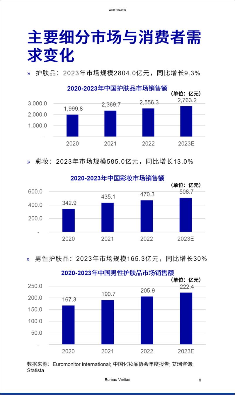 《必维_2024化妆品行业白皮书》 - 第8页预览图