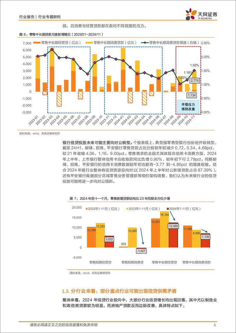 《2025年银行业信贷投放展望-250108-天风证券-16页》 - 第6页预览图