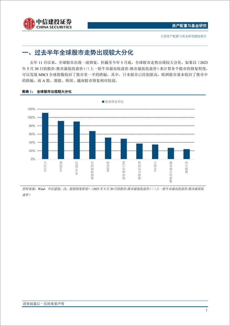 《从全球股市分化来看下半年A股-20230619-中信建投-21页》 - 第5页预览图