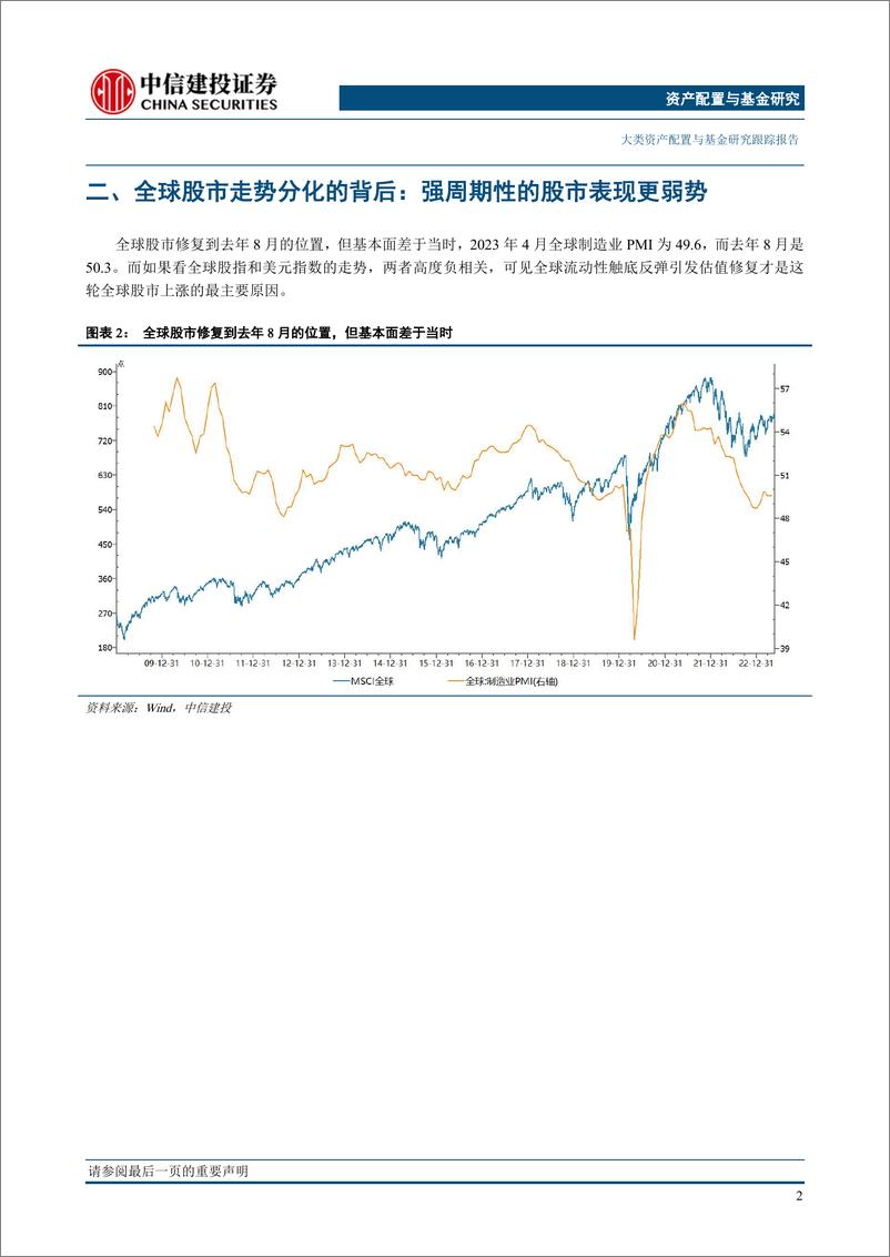 《从全球股市分化来看下半年A股-20230619-中信建投-21页》 - 第6页预览图