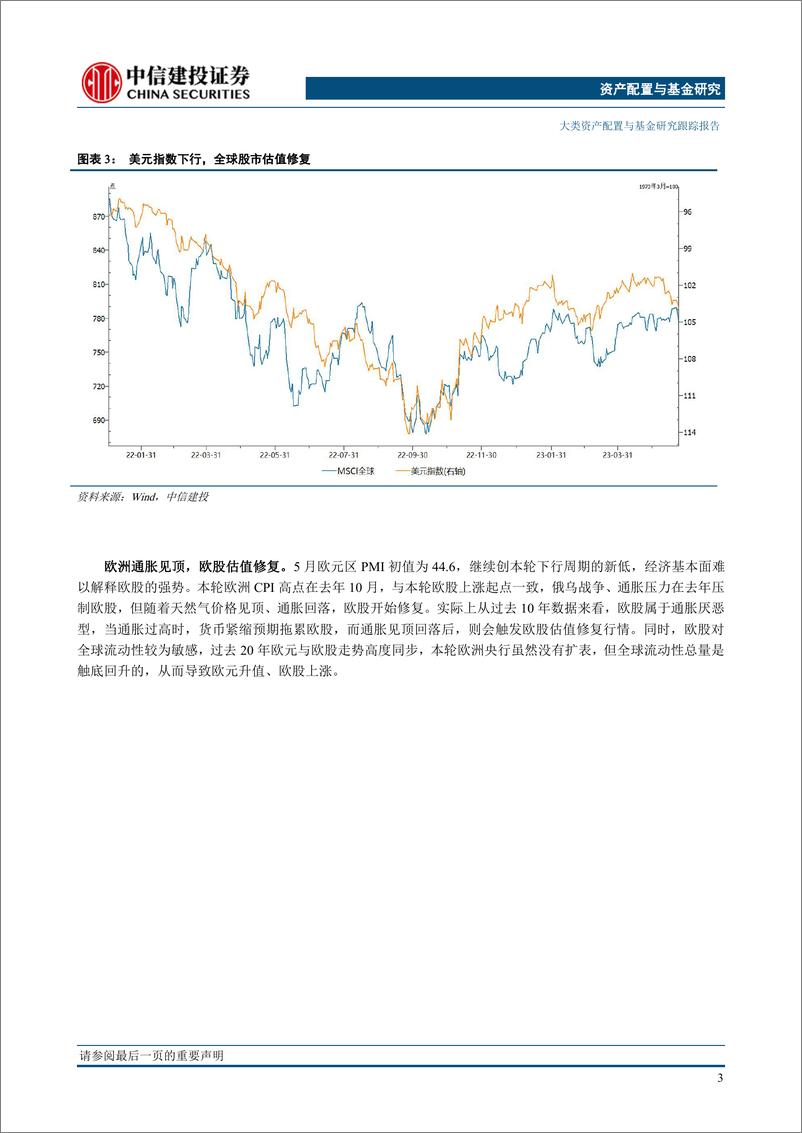 《从全球股市分化来看下半年A股-20230619-中信建投-21页》 - 第7页预览图