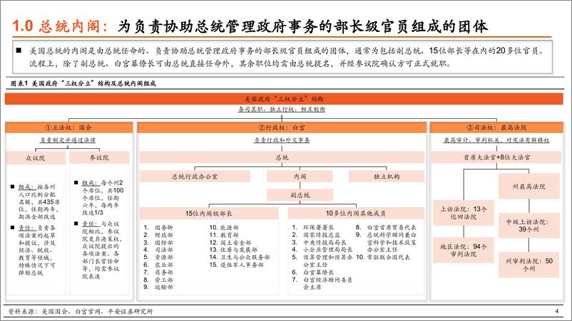 《平安观大选系列(十)：解构特朗普政府，从政策到内阁，本轮“政治周期”将如何＋影响大类资产？(下篇)-241205-平安证券-34页》 - 第5页预览图