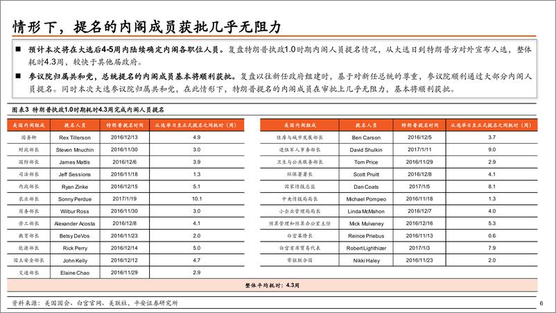 《平安观大选系列(十)：解构特朗普政府，从政策到内阁，本轮“政治周期”将如何＋影响大类资产？(下篇)-241205-平安证券-34页》 - 第7页预览图