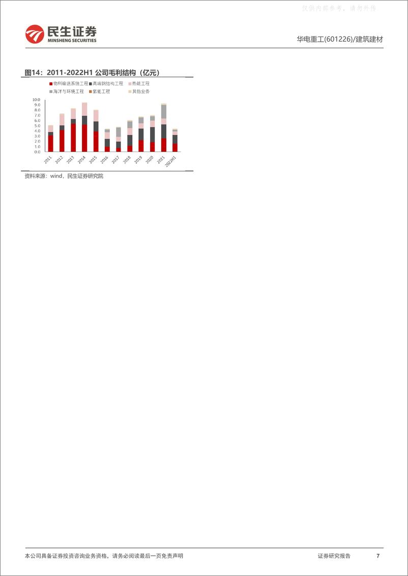 《民生证券-华电重工(601226)深度报告+：做实氢能，做快光伏，做强海风，做优热能-230410》 - 第7页预览图