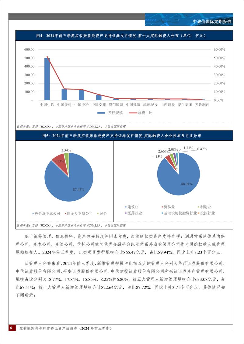 《应收账款类资产支持证券产品报告（2024年前三季度）-12页》 - 第3页预览图