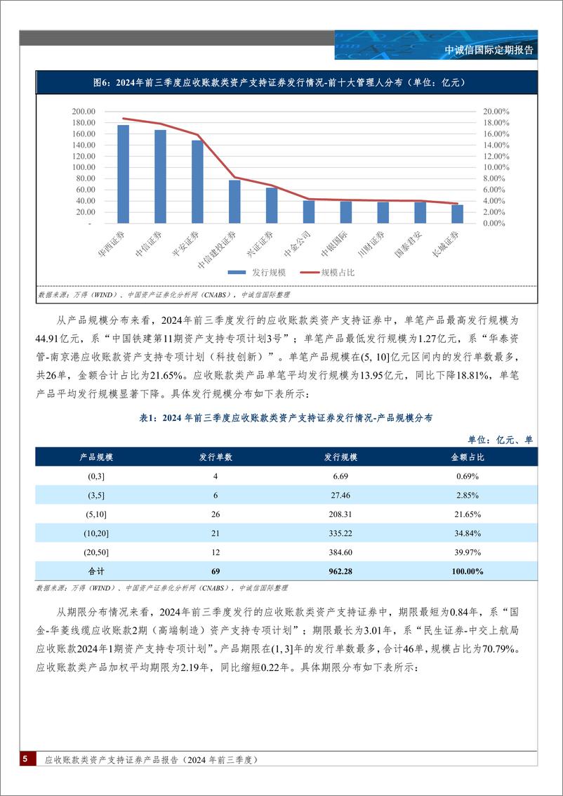 《应收账款类资产支持证券产品报告（2024年前三季度）-12页》 - 第4页预览图