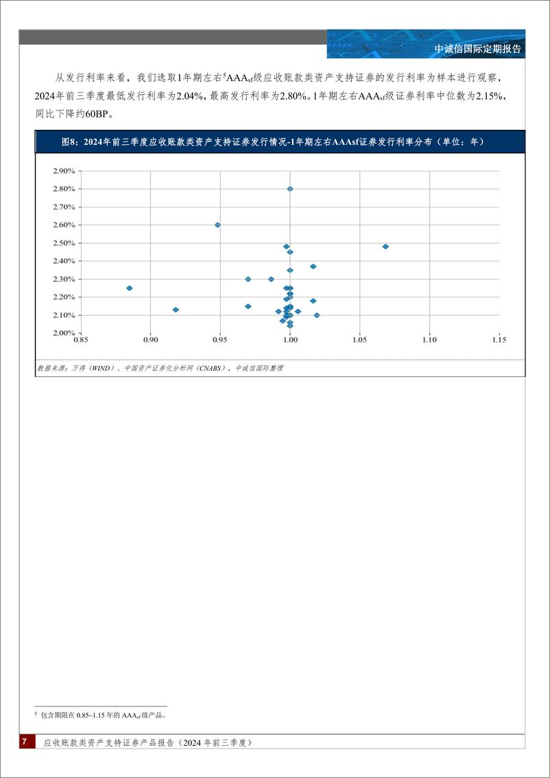 《应收账款类资产支持证券产品报告（2024年前三季度）-12页》 - 第6页预览图