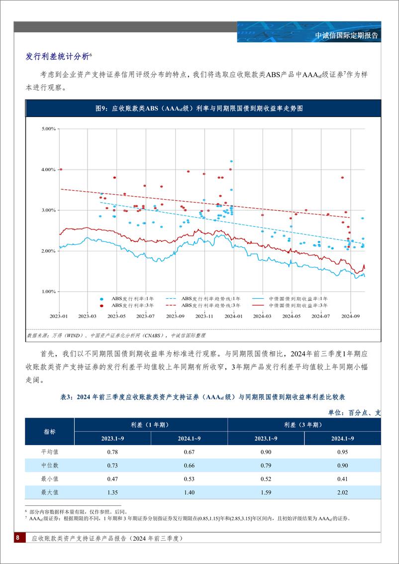 《应收账款类资产支持证券产品报告（2024年前三季度）-12页》 - 第7页预览图