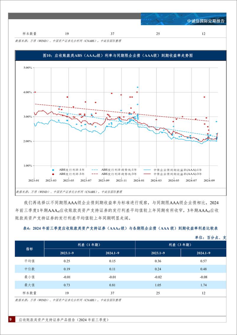 《应收账款类资产支持证券产品报告（2024年前三季度）-12页》 - 第8页预览图