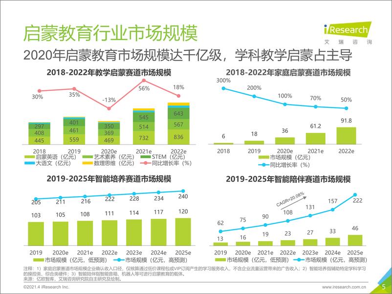 《2021年中国教育培训行业发展趋势报告-艾瑞-202104 (1)》 - 第5页预览图