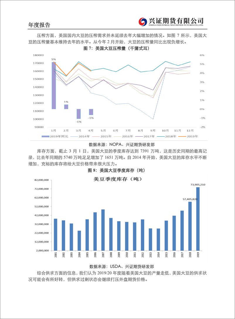 《豆类油脂：豆粕需求萎缩，豆油供需现缺口-20190624-兴证期货-38页》 - 第7页预览图