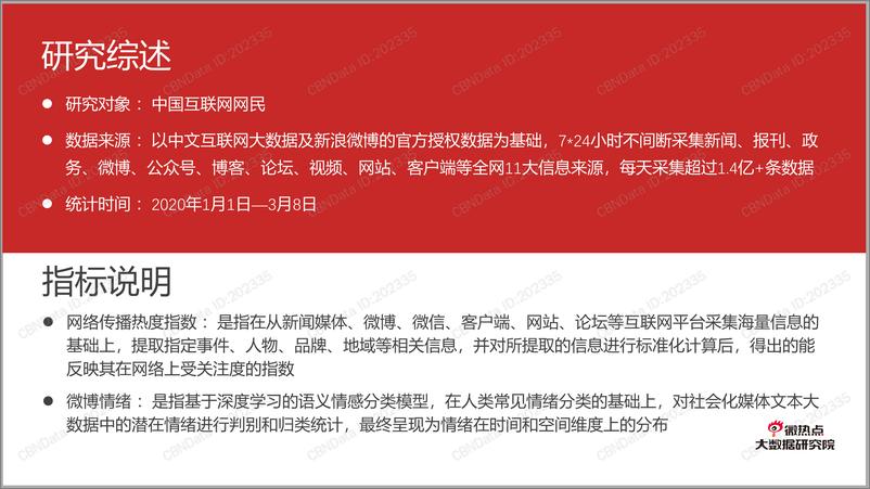 《疫情影响下云健身行业关注度报告》 - 第2页预览图