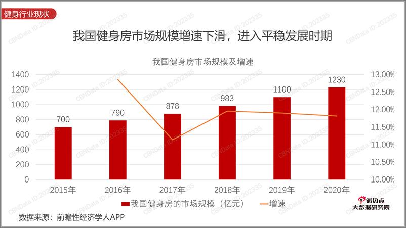 《疫情影响下云健身行业关注度报告》 - 第3页预览图