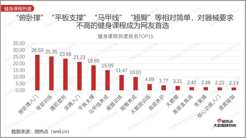 《疫情影响下云健身行业关注度报告》 - 第8页预览图