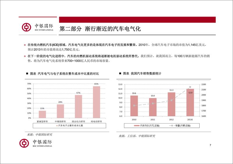 《中银国际-汽车电气化专题之一：汽车电气化加剧传统零部件体系变革!》 - 第7页预览图