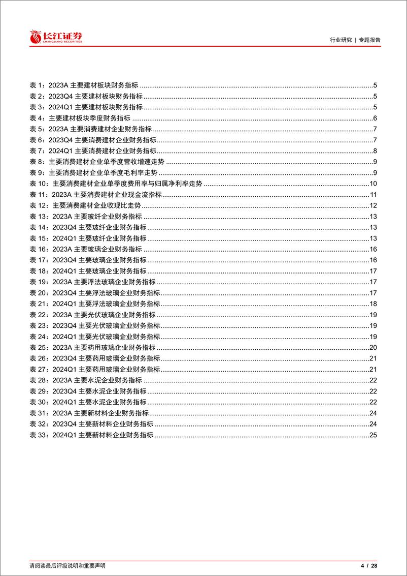 《建材行业2023年报及2024一季报综述：底部已现-240515-长江证券-28页》 - 第4页预览图