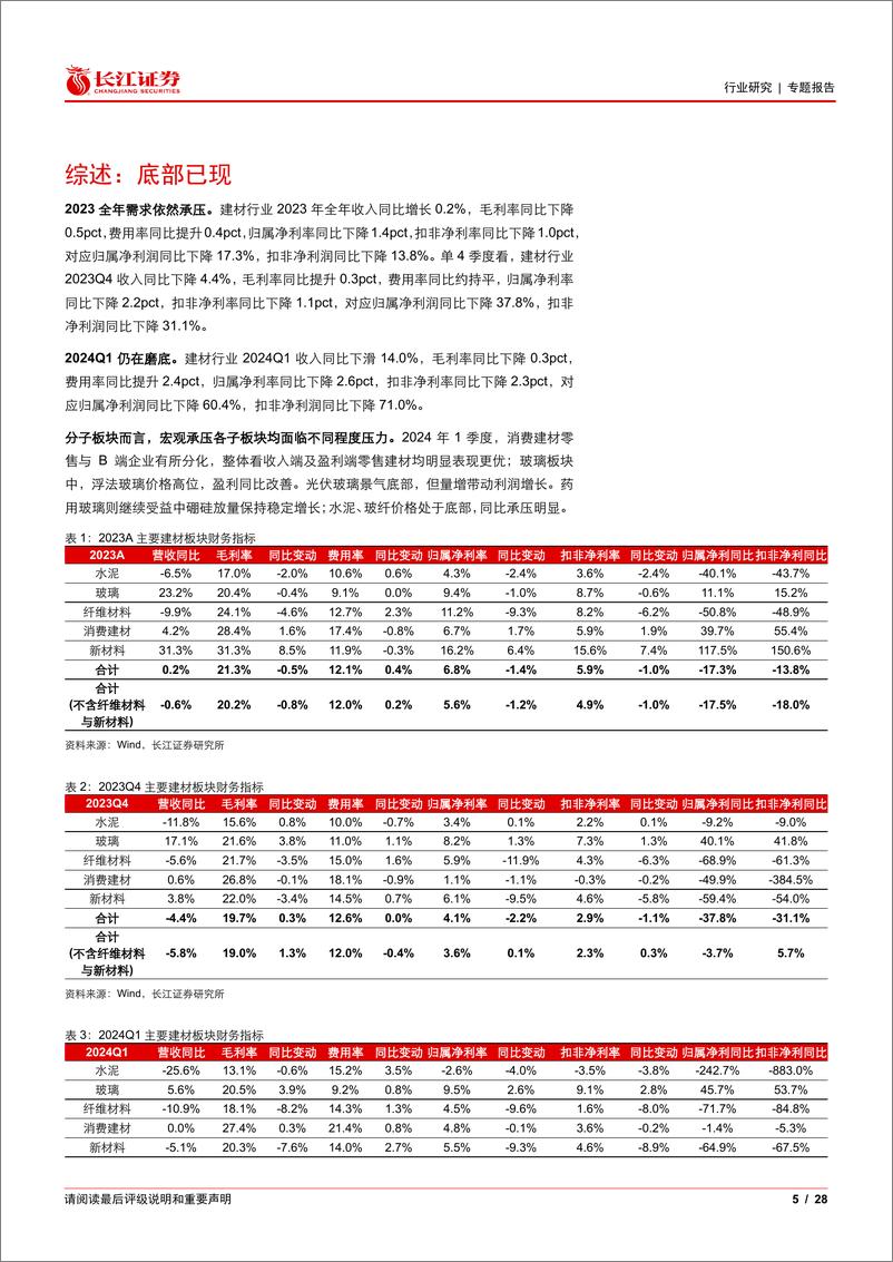 《建材行业2023年报及2024一季报综述：底部已现-240515-长江证券-28页》 - 第5页预览图