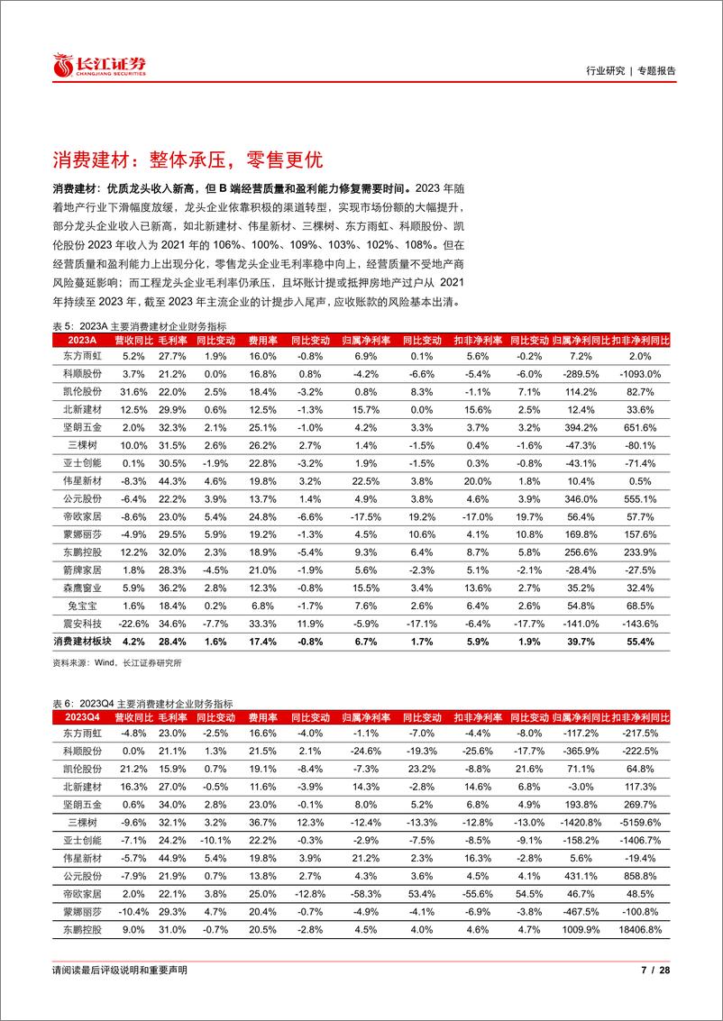 《建材行业2023年报及2024一季报综述：底部已现-240515-长江证券-28页》 - 第7页预览图