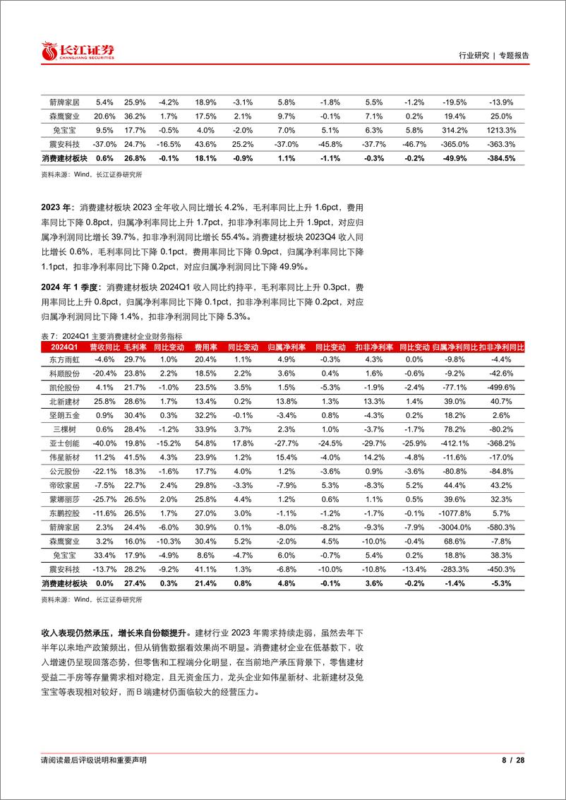 《建材行业2023年报及2024一季报综述：底部已现-240515-长江证券-28页》 - 第8页预览图