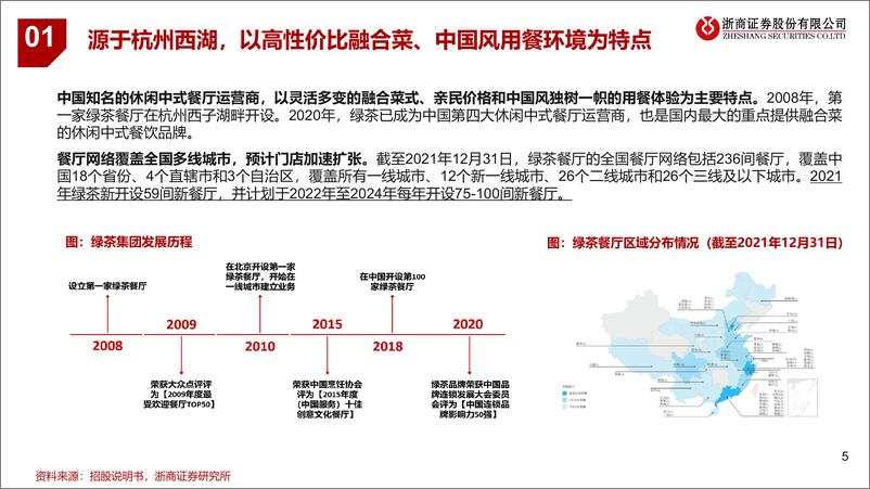 《社会服务行业休闲中式餐饮公司研绿茶集团：高性价比融合菜品牌，优化供应链再出发-20220326-浙商证券-28页》 - 第6页预览图