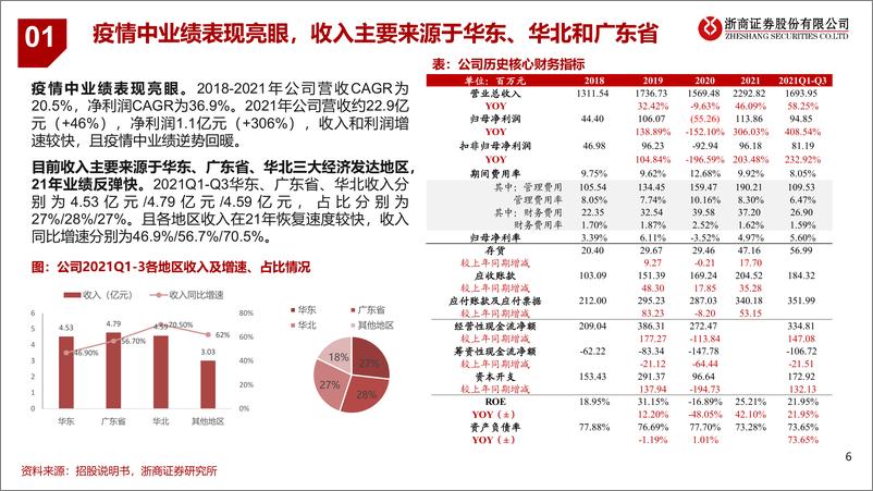 《社会服务行业休闲中式餐饮公司研绿茶集团：高性价比融合菜品牌，优化供应链再出发-20220326-浙商证券-28页》 - 第7页预览图