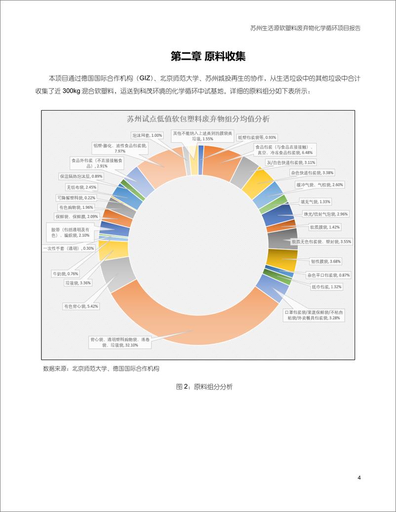 《2024苏州生活源软塑料废弃物化学循环项目报告-德国国际合作机构_GIZ_-1722478384349》 - 第8页预览图