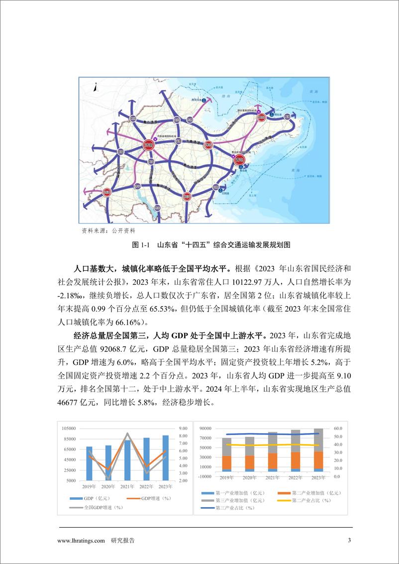 《2024年地方政府与城投企业债务风险研究报告-山东篇》 - 第4页预览图