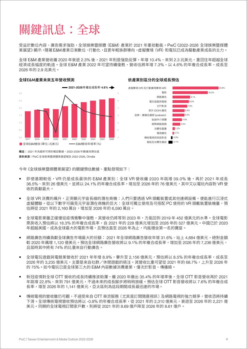 《PWC+2022-2026台湾娱乐暨媒体展望-20页》 - 第5页预览图