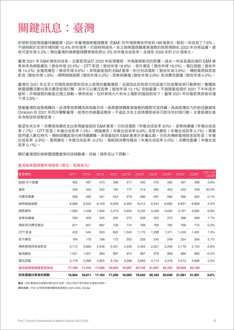 《PWC+2022-2026台湾娱乐暨媒体展望-20页》 - 第7页预览图