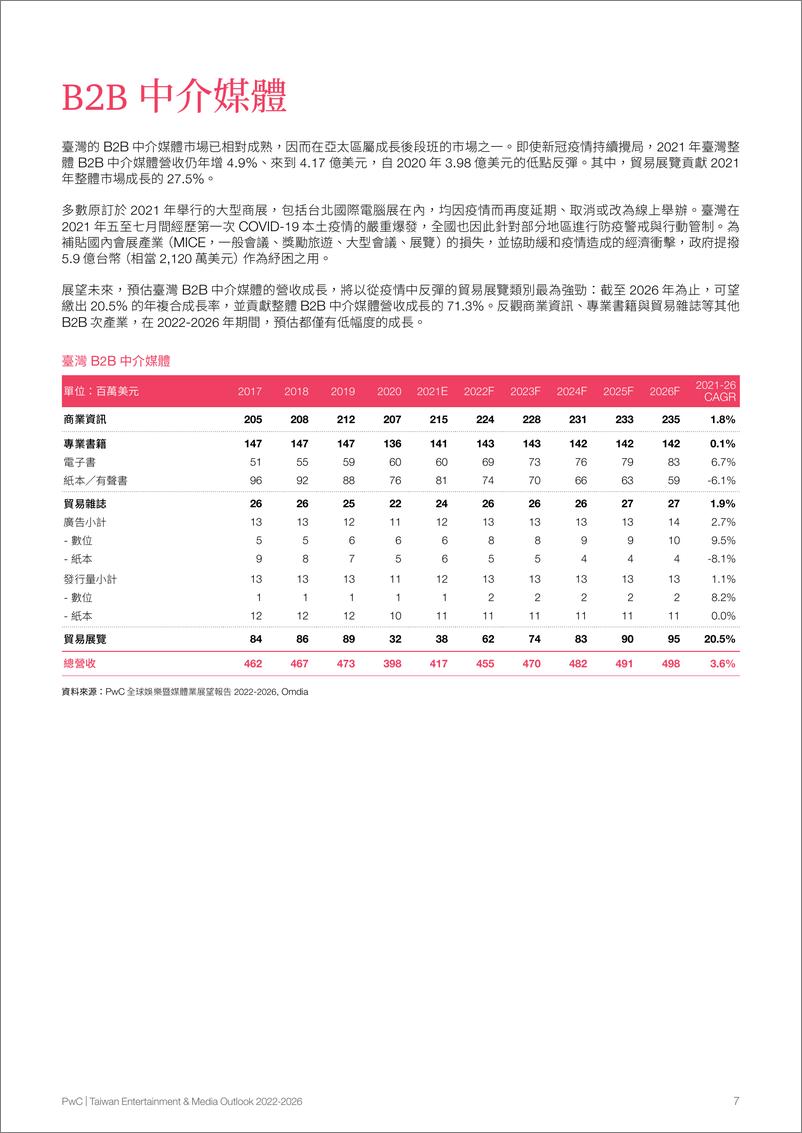 《PWC+2022-2026台湾娱乐暨媒体展望-20页》 - 第8页预览图