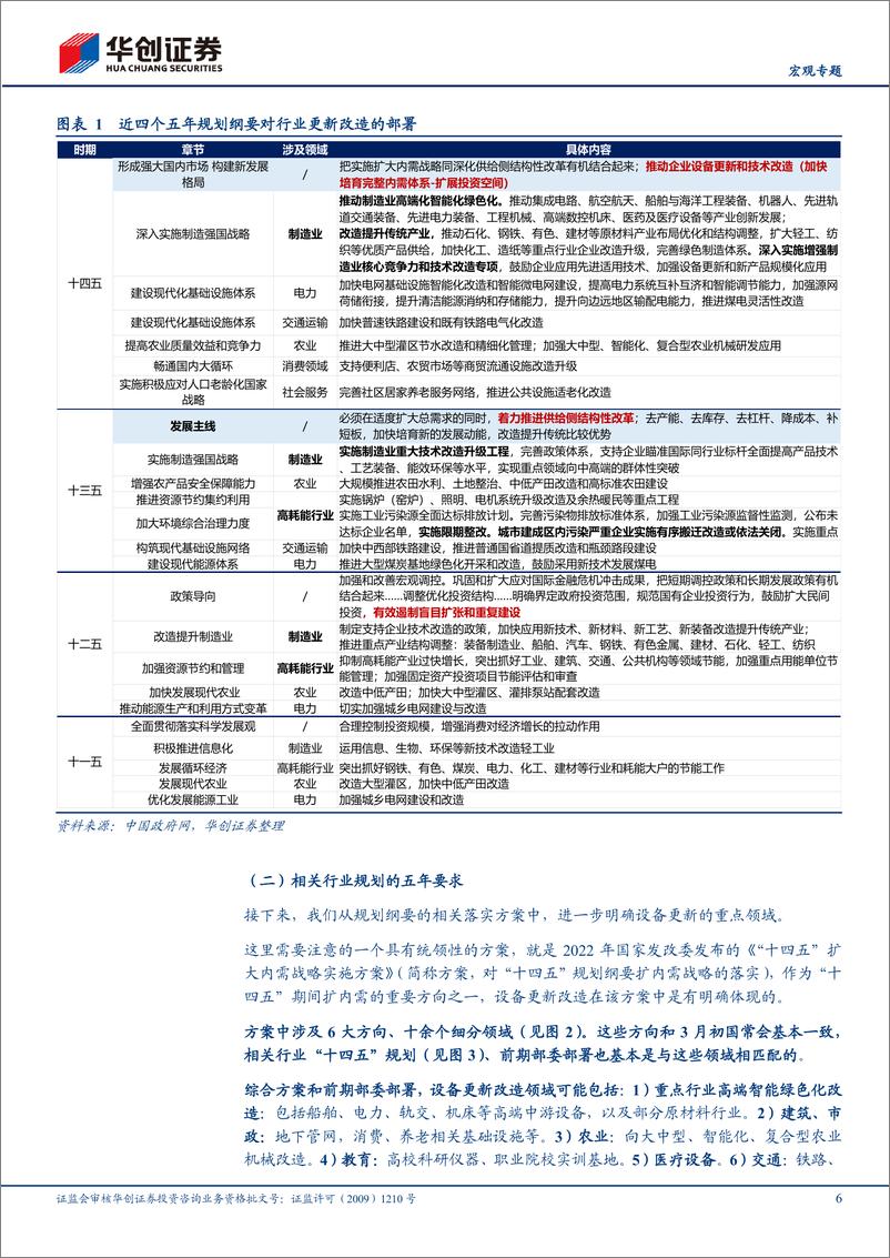 《【宏观专题】“更新”系列二-三步走：读懂设备更新政策大脉络-240313-华创证券-18页》 - 第6页预览图