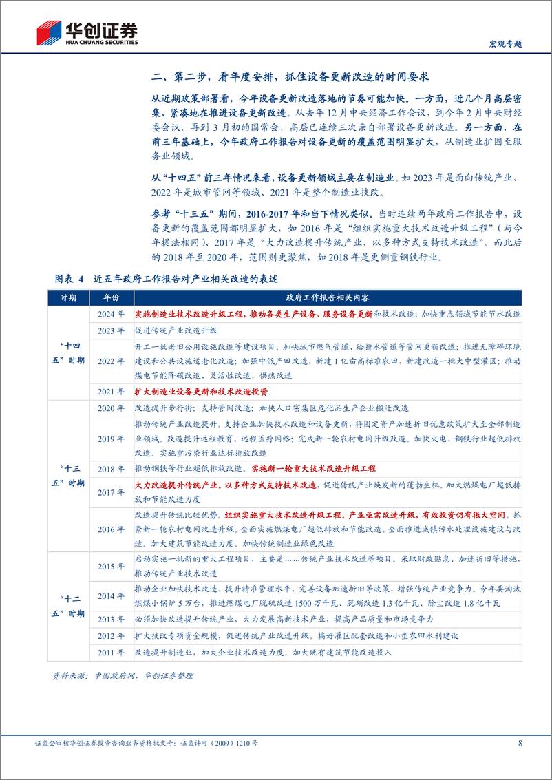 《【宏观专题】“更新”系列二-三步走：读懂设备更新政策大脉络-240313-华创证券-18页》 - 第8页预览图