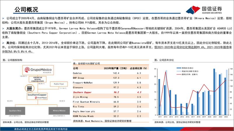 《工业金属-海外铜企专题1-南方铜业（SCCO.N）-坐拥优质铜资源-低成本、高成长-国信证券》 - 第4页预览图