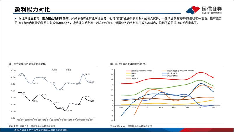 《工业金属-海外铜企专题1-南方铜业（SCCO.N）-坐拥优质铜资源-低成本、高成长-国信证券》 - 第8页预览图