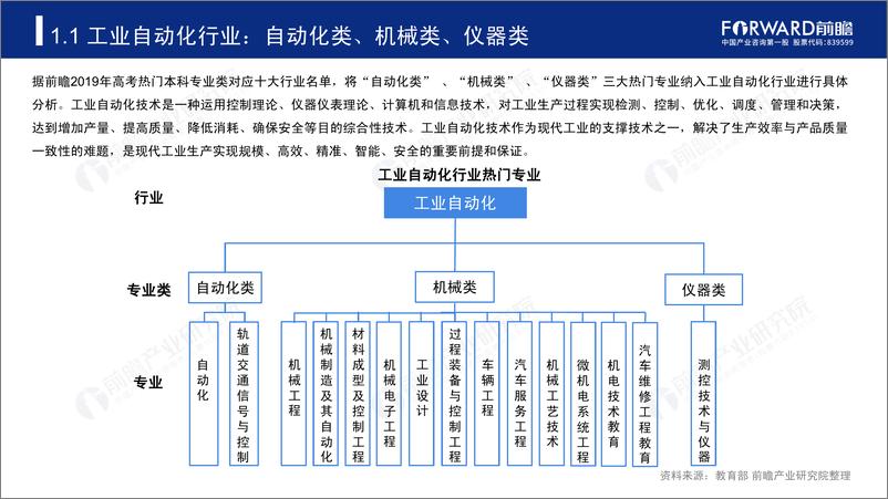 《前瞻研究院-2019年高考志愿填报全解析——工业自动化行业热门报考专业、院校及前景-2019.6-43页》 - 第5页预览图