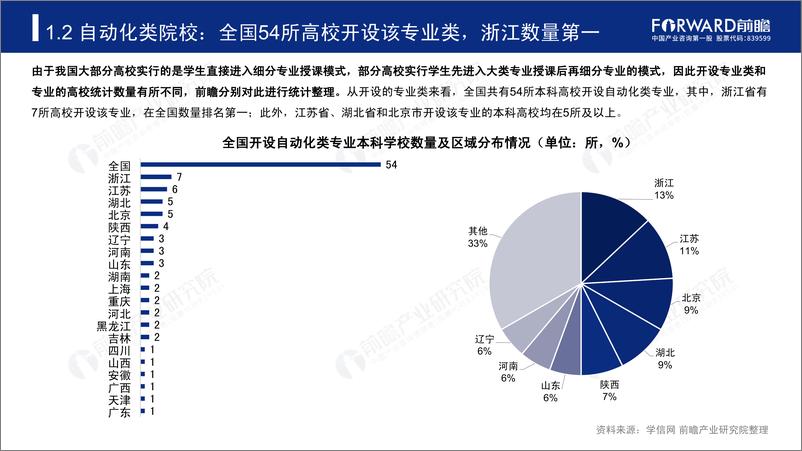 《前瞻研究院-2019年高考志愿填报全解析——工业自动化行业热门报考专业、院校及前景-2019.6-43页》 - 第6页预览图