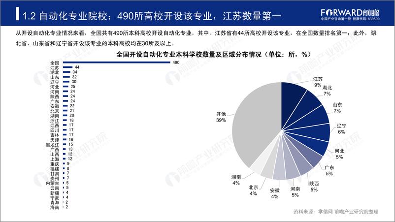 《前瞻研究院-2019年高考志愿填报全解析——工业自动化行业热门报考专业、院校及前景-2019.6-43页》 - 第7页预览图