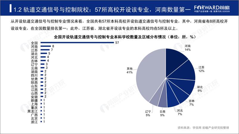 《前瞻研究院-2019年高考志愿填报全解析——工业自动化行业热门报考专业、院校及前景-2019.6-43页》 - 第8页预览图