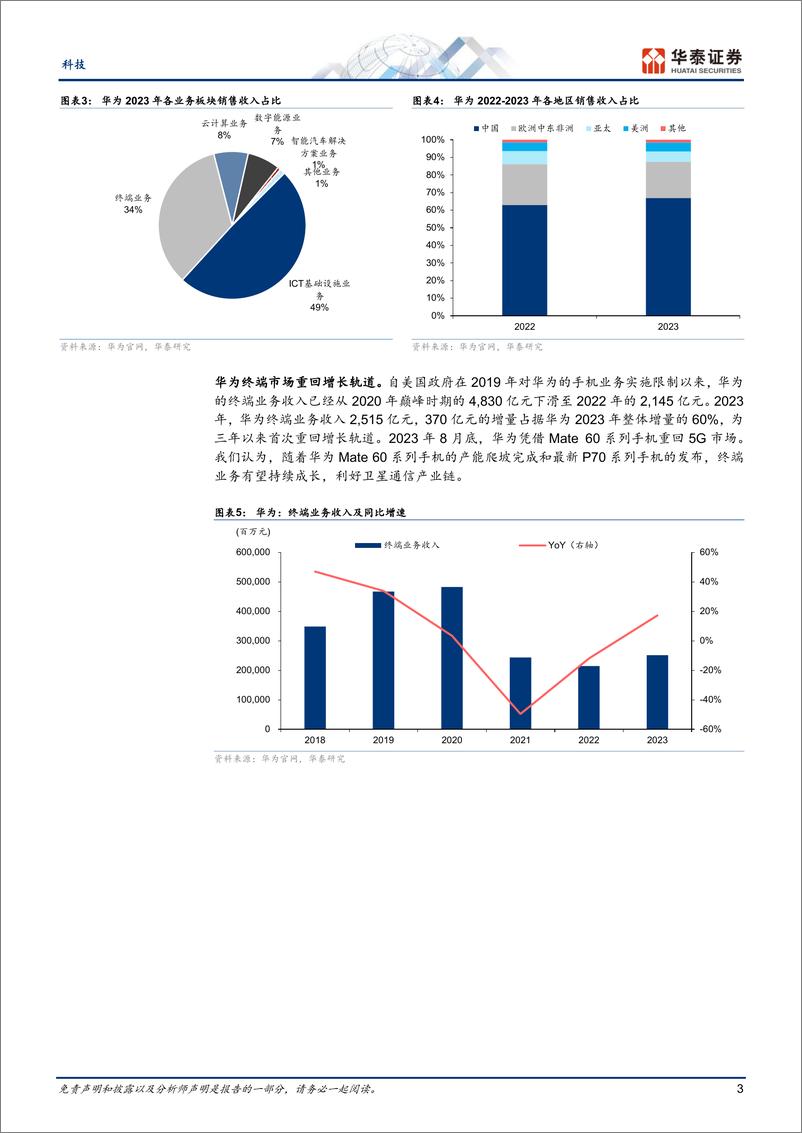 《科技行业专题研究：华为业绩回暖，关注终端／数通链-240408-华泰证券-21页》 - 第2页预览图