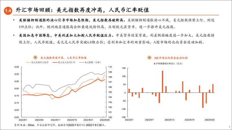 《9月基金配置展望：小盘风格仍相对占优-20220829-平安证券-32页》 - 第8页预览图