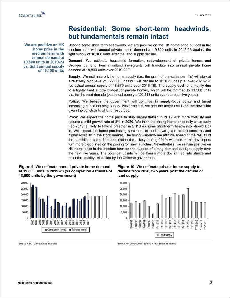 《瑞信-港股-房地产行业-香港房地产行业：看好开发商-2019.6.19-78页》 - 第7页预览图
