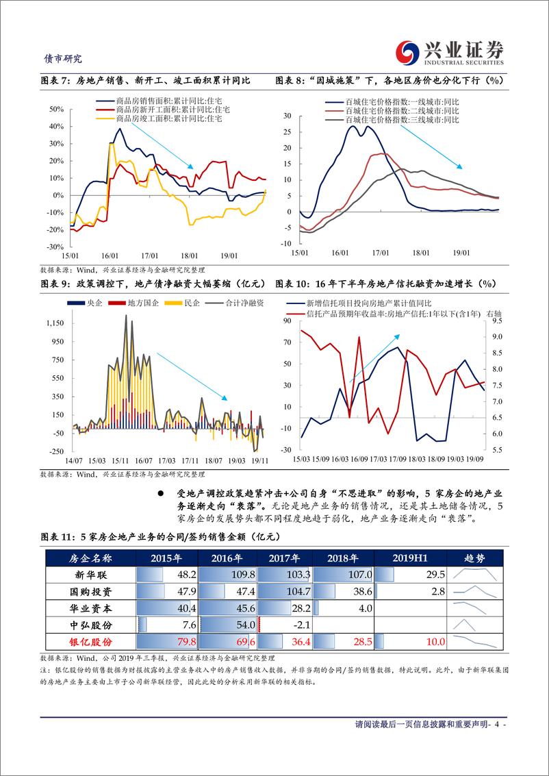 《地产债违约观察系列三：除了违约，偿付进展和回收率更值得关注-20200326-兴业证券-10页》 - 第5页预览图